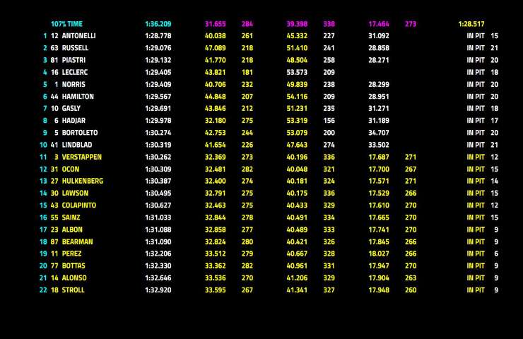 Griglia di partenza del GP del Giappone 2026 con Andrea Kimi Antonelli in prima posizione.